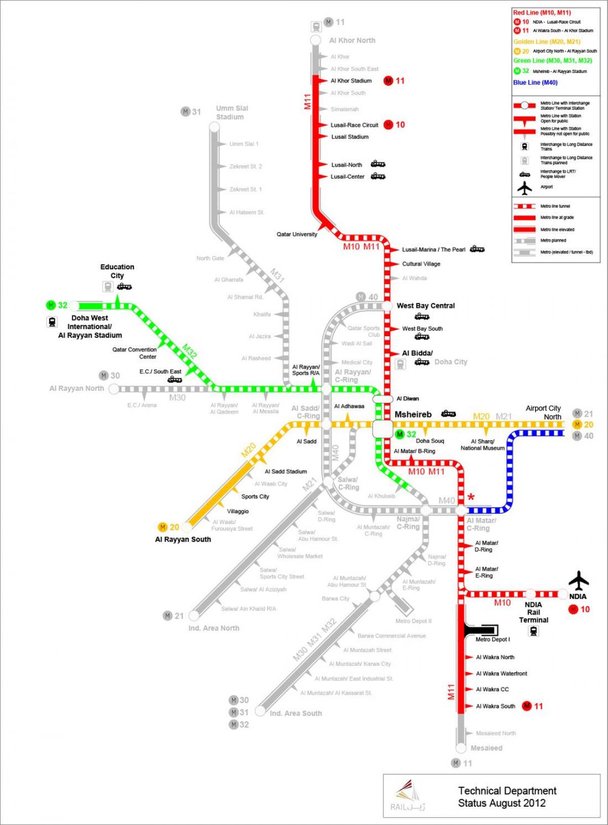 qatar metro kart