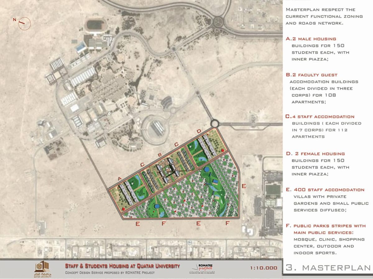 Kart av qatar university