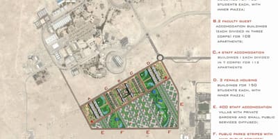 Kart av qatar university